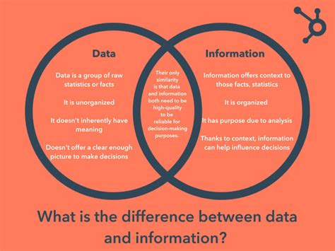 What Is The Difference Between Data And Information Quizlet