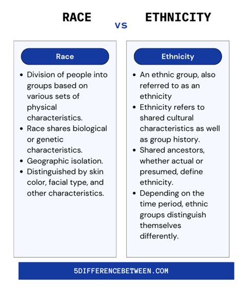 What Is The Difference Between Race And Ethnicity Quizlet