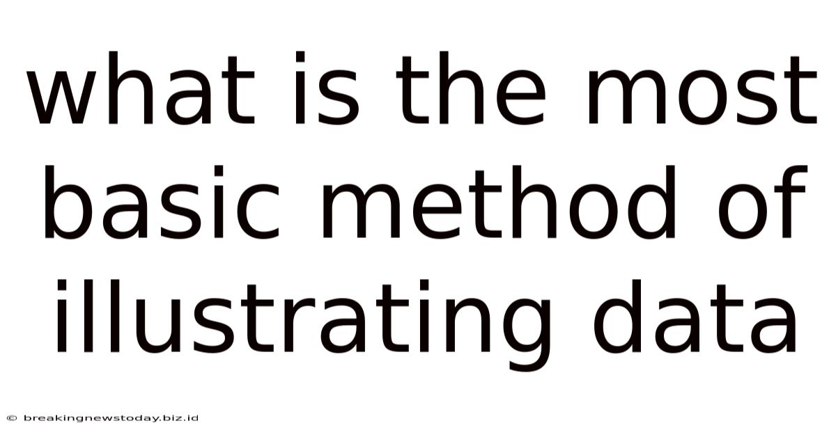 What Is The Most Basic Method Of Illustrating Data