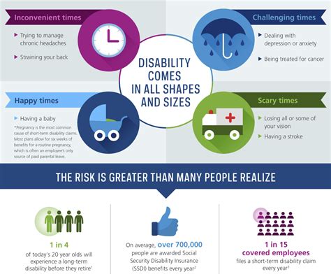 What Is The Purpose Of A Disability Income Benefit Quizlet