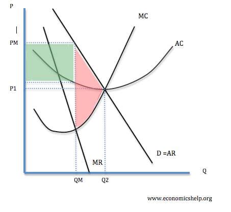 What Is The Purpose Of Average Cost Pricing