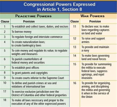 What Is The Purpose Of The War Powers Resolution Quizlet