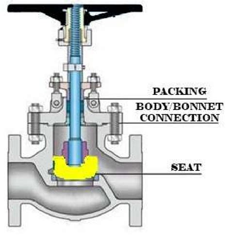 What Is The Recommended Opening For Valves