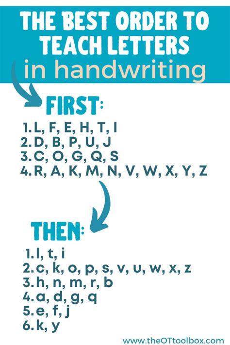 What Is The Recommended Order For Teaching Letter Formation