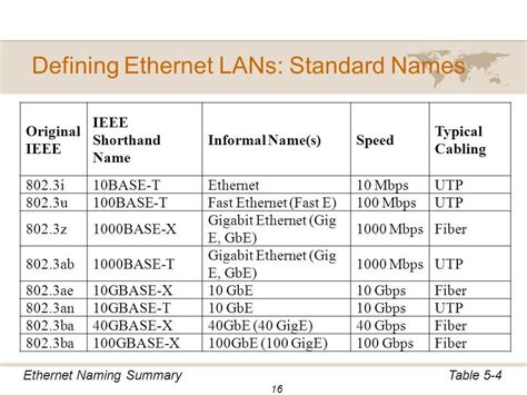 What Specifications Define The Standards For Cable Broadband