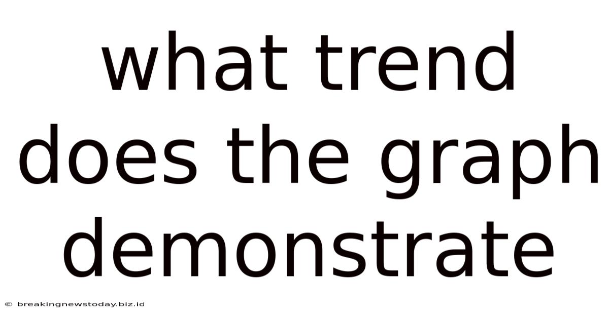 What Trend Does The Graph Demonstrate