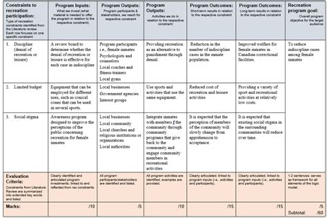 What Type Of Correctional Program Is Used To Plan