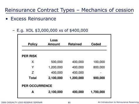 What Type Of Reinsurance Contract Involves Two Companies