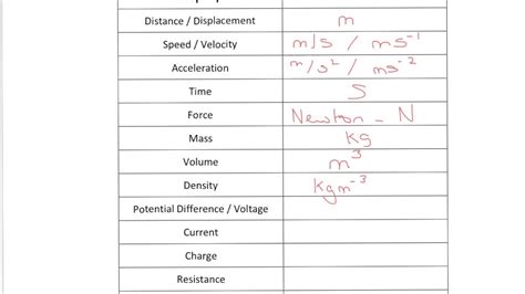 What Unit Used To Determine If A Unit Is Level