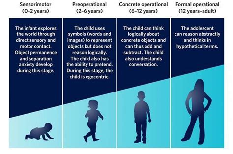 What Was So Different About The New Child