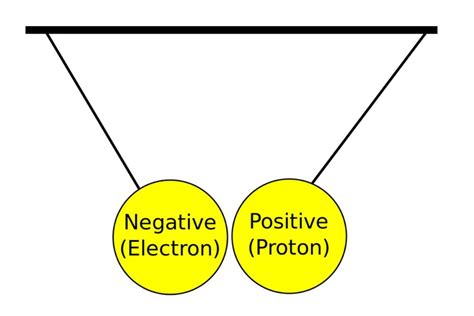 What Would Make Oppositely Charged Objects Attract Each Other More