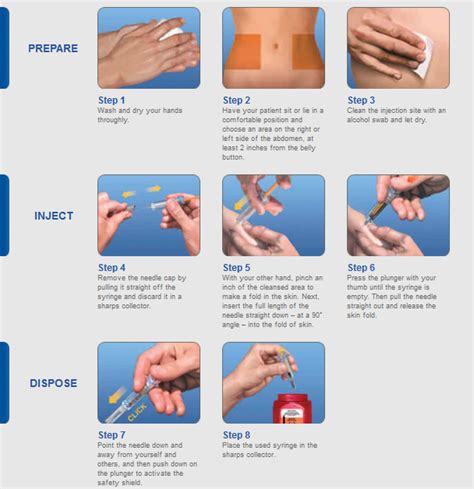 When Administering Heparin Subcutaneously The Nurse Should