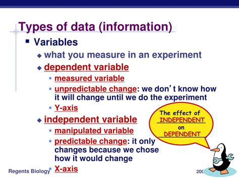 When Graphing Your Data It Is Important That You