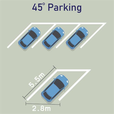 When Parking At An Angle Drivers Should