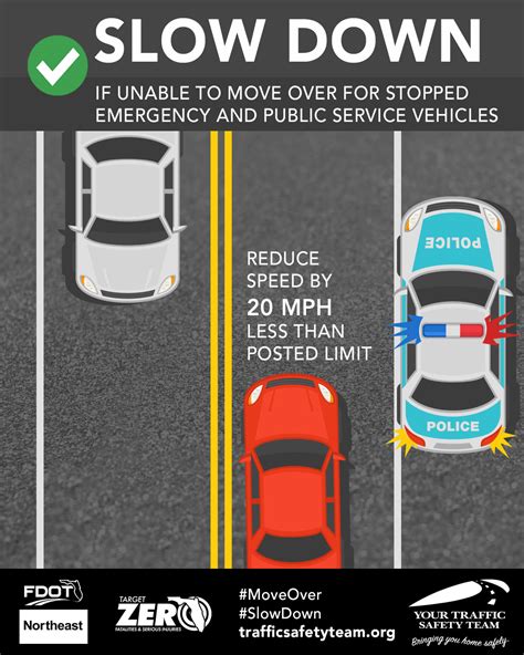 When Passing A Vehicle When Can You Move Back Over