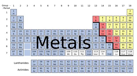 Where Are Metals Located On The Periodic Table