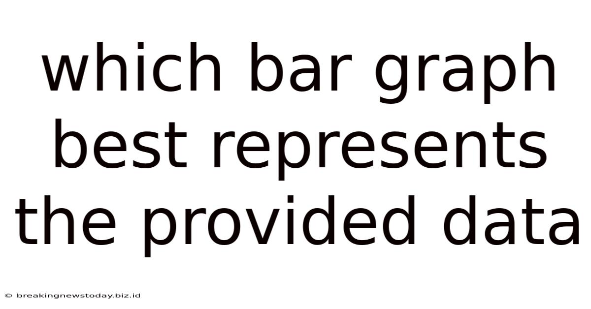 Which Bar Graph Best Represents The Provided Data