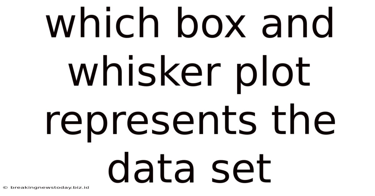 Which Box And Whisker Plot Represents The Data Set