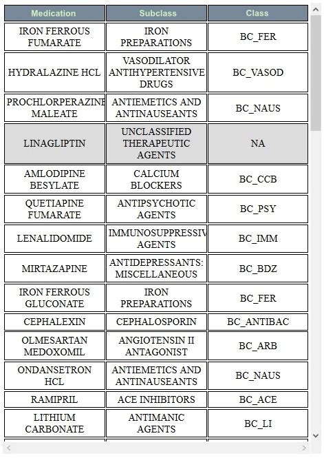 Which Class Of Medications Commonly Given To Patients With Acute