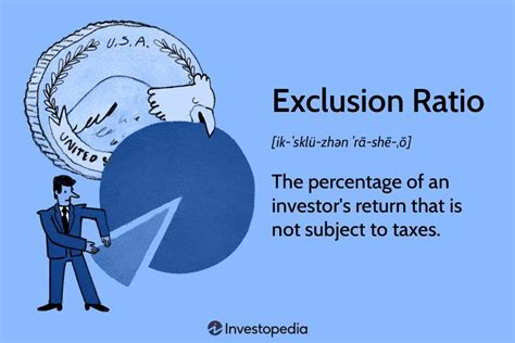 Which Concept Is Associated With Exclusion Ratio