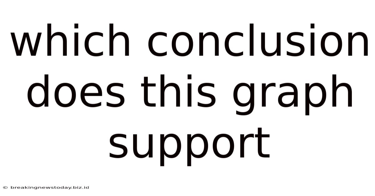Which Conclusion Does This Graph Support