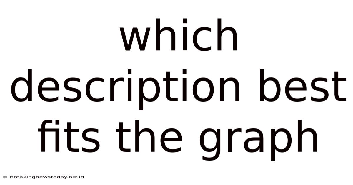 Which Description Best Fits The Graph