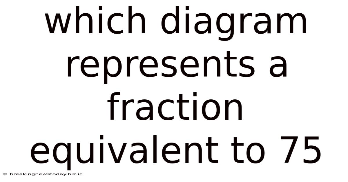 Which Diagram Represents A Fraction Equivalent To 75