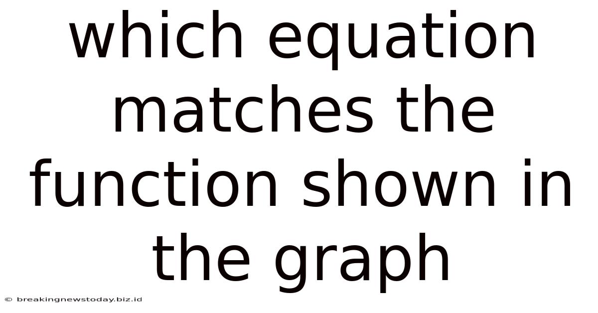 Which Equation Matches The Function Shown In The Graph