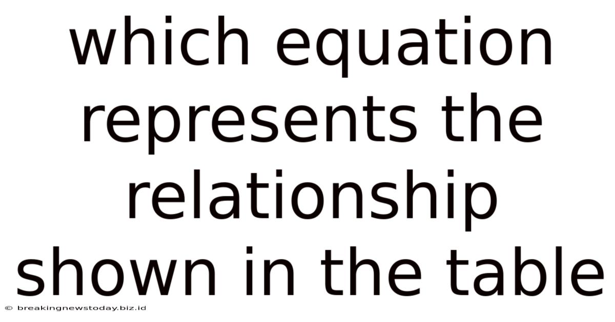 Which Equation Represents The Relationship Shown In The Table