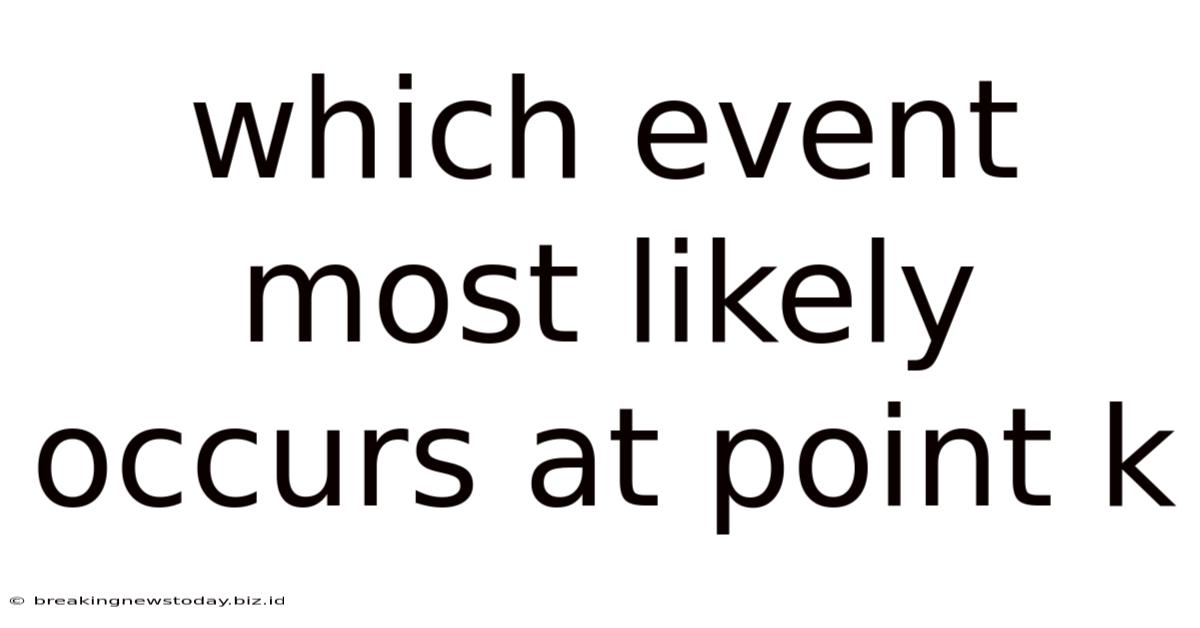 Which Event Most Likely Occurs At Point K