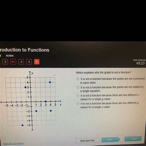 Which Explains Why The Graph Is Not A Function