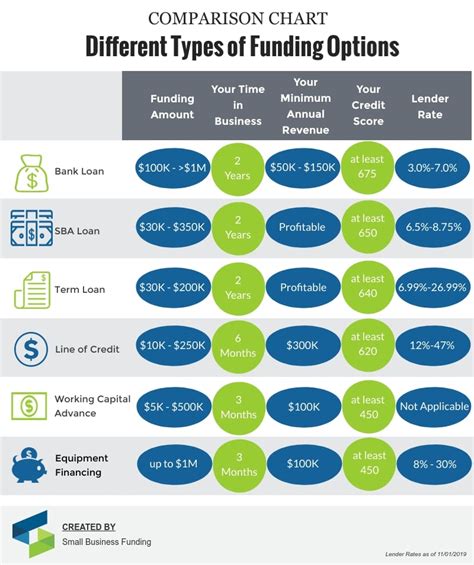 Which Financing Option Has The Highest Overall Costs