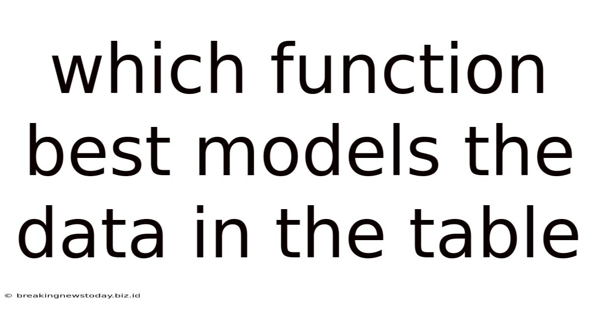 Which Function Best Models The Data In The Table