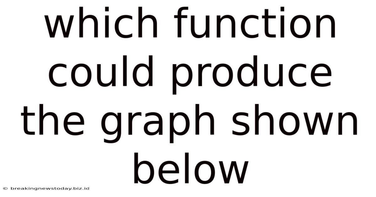 Which Function Could Produce The Graph Shown Below