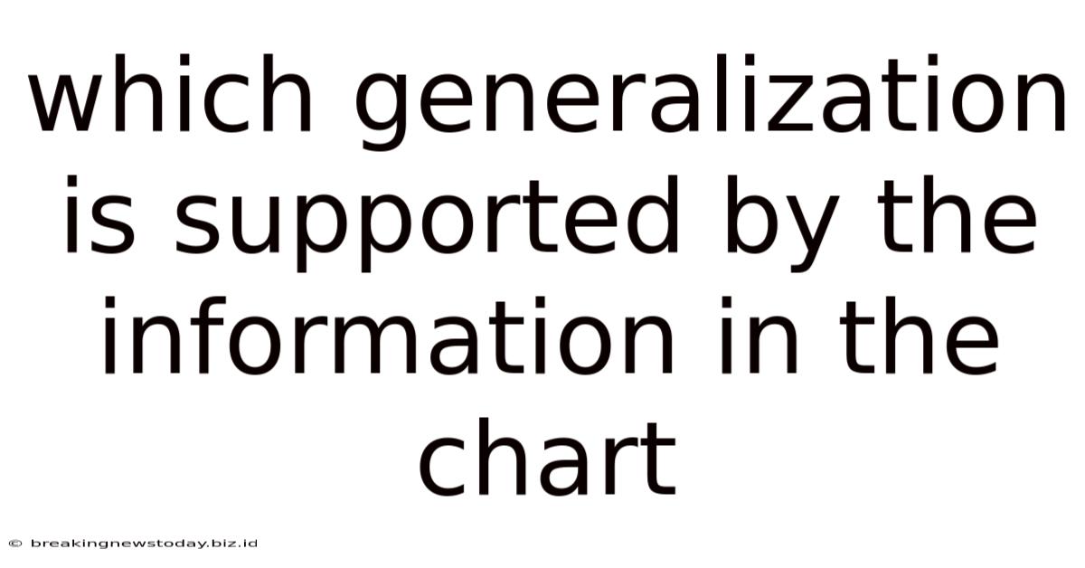 Which Generalization Is Supported By The Information In The Chart