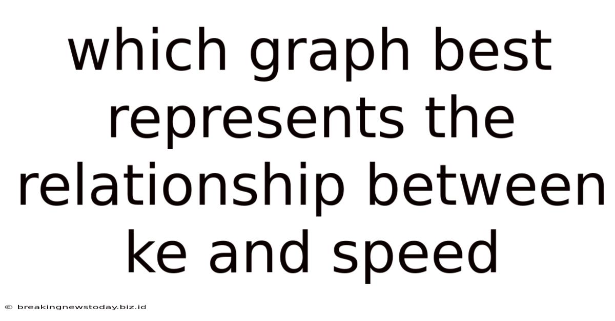 Which Graph Best Represents The Relationship Between Ke And Speed