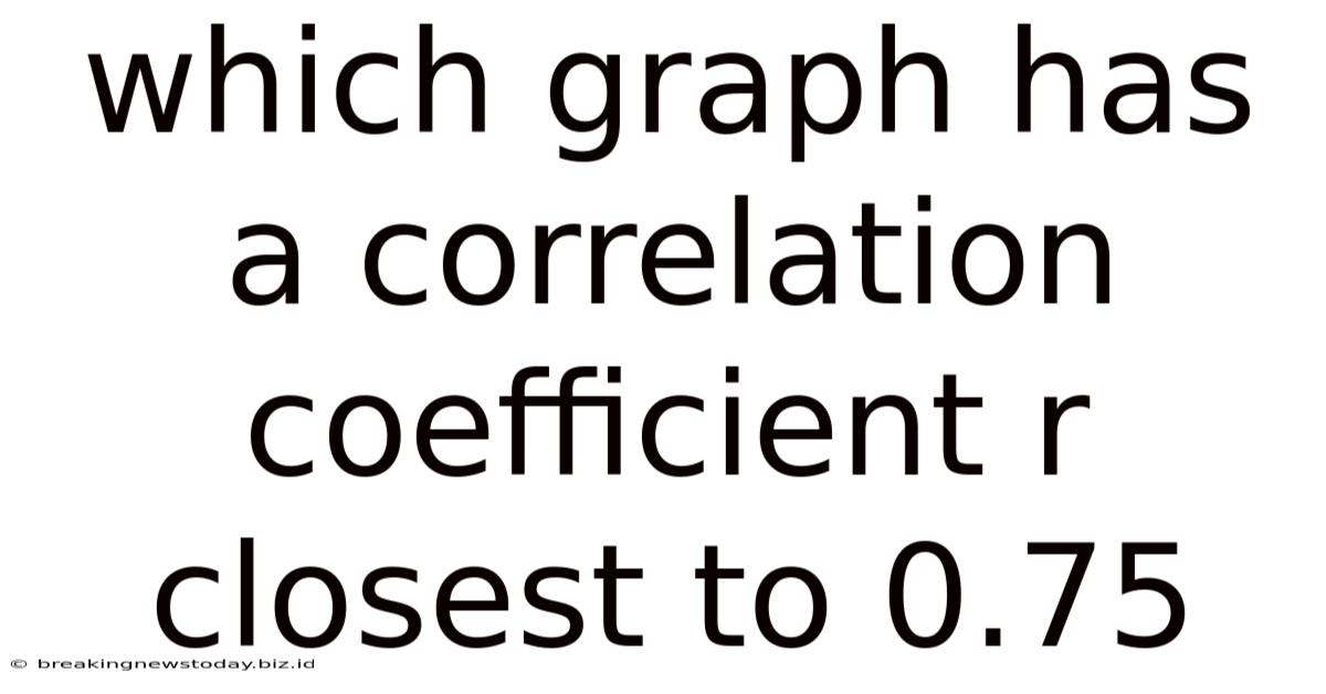 Which Graph Has A Correlation Coefficient R Closest To 0.75