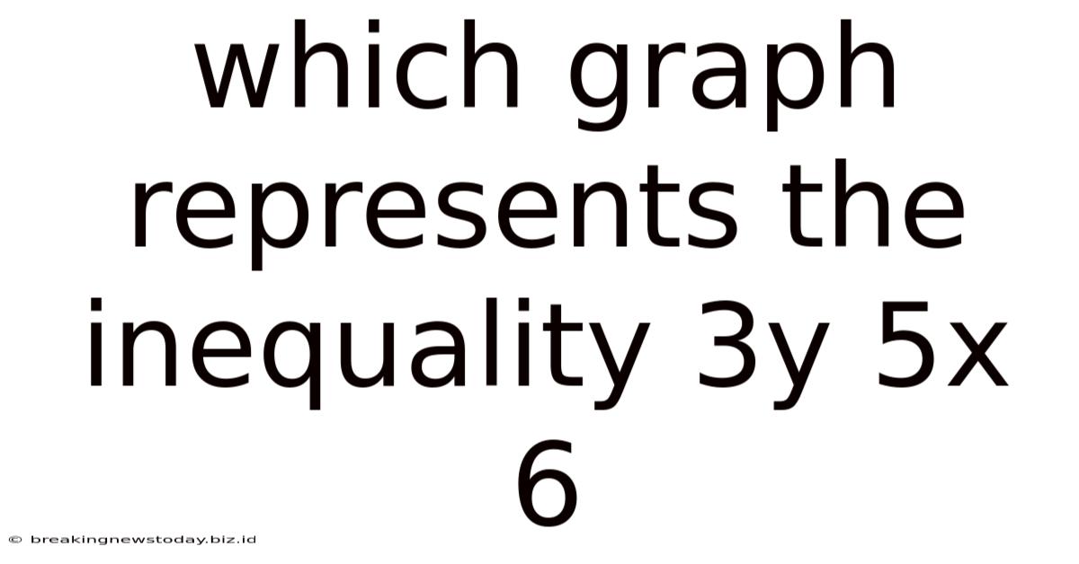 Which Graph Represents The Inequality 3y 5x 6