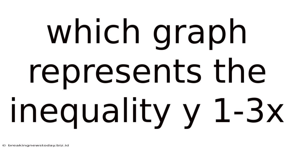Which Graph Represents The Inequality Y 1-3x