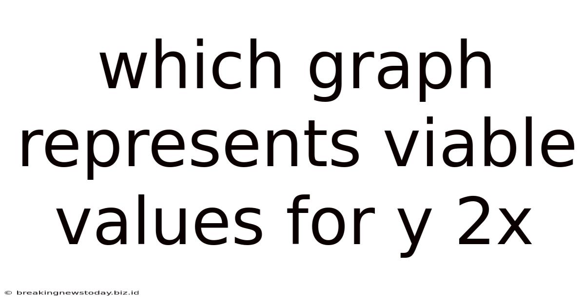 Which Graph Represents Viable Values For Y 2x