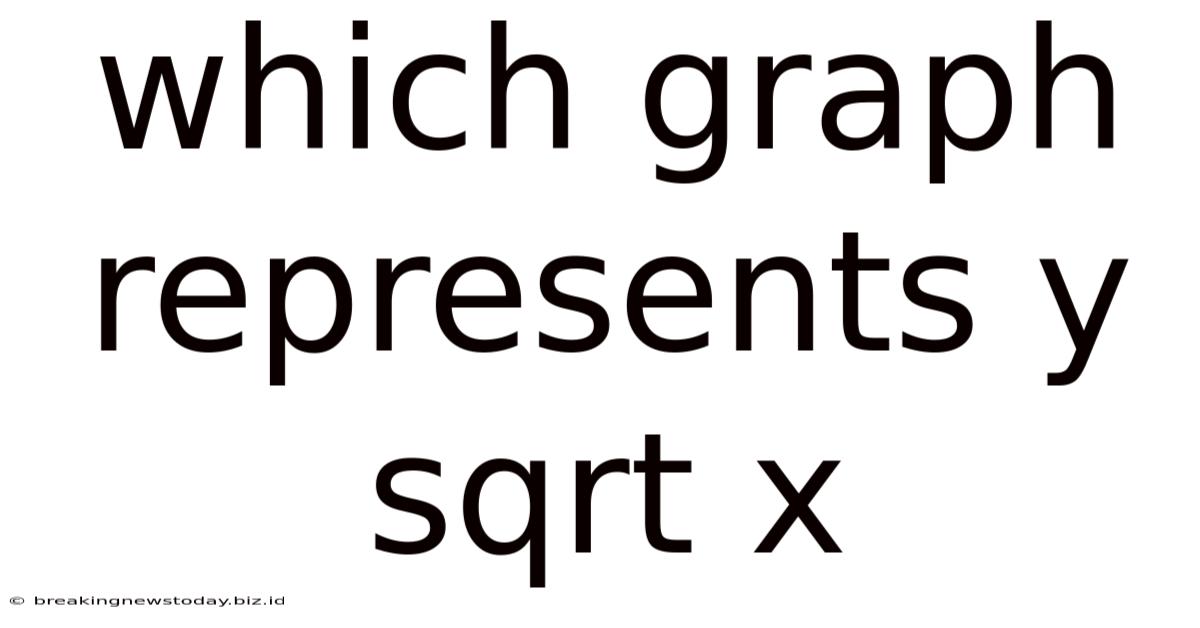 Which Graph Represents Y Sqrt X