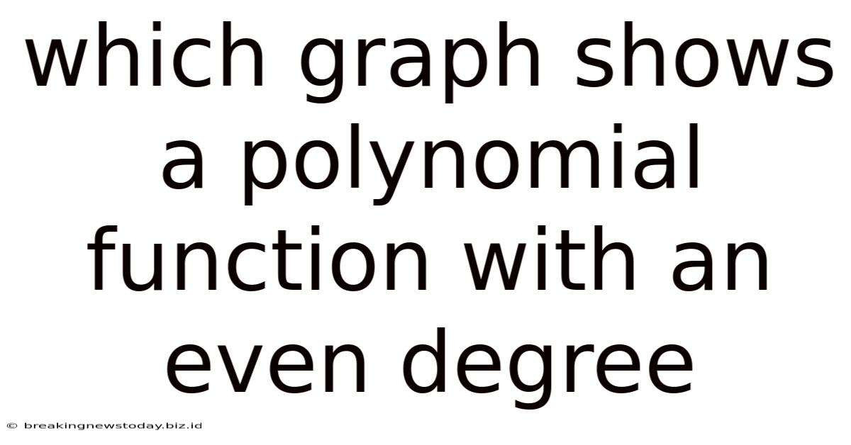 Which Graph Shows A Polynomial Function With An Even Degree
