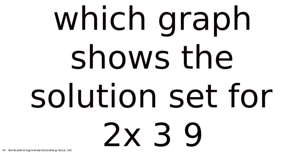 Which Graph Shows The Solution Set For 2x 3 9