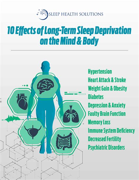 Which Is A Long-term Effect Of Sleep Deprivation Quizlet