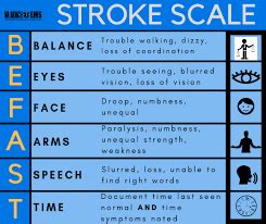 Which Is A Stroke Severity Tool That Helps Ems