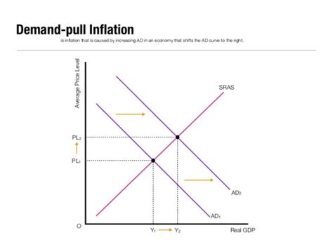 Which Is The Best Definition Of Inflation Quizlet