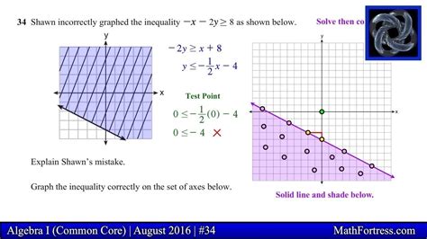 Which Is The Graph Of Linear Inequality 2y X 2