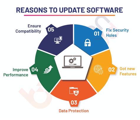 Which Issue Can Arise From Security Updates And Patches