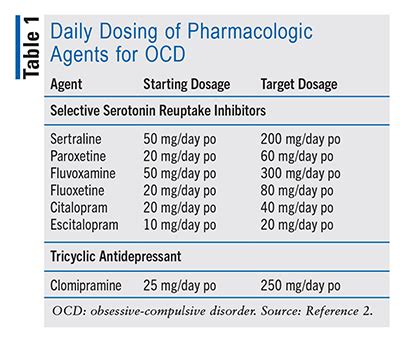 Which Medication Is Indicated For Treating Obsessive-compulsive Disorder Quizlet