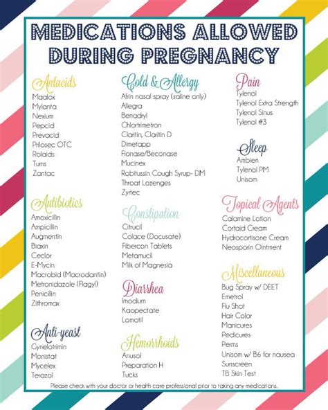 Which Medication Is Safe To Take During Pregnancy Quizlet